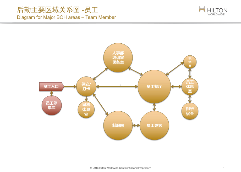 HWTS-HOH-Guidelines-後场设计标准课件.ppt_第2页