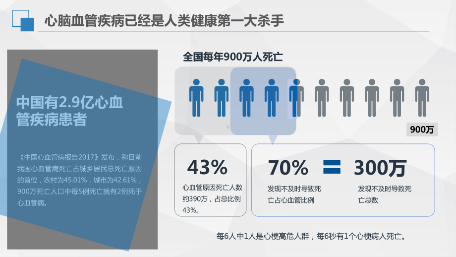 人工智能大数据在预防医学的应用课件.pptx_第2页