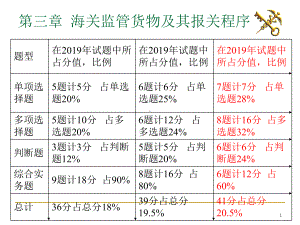 报关和报检实务报关实务第3章-PPT课件.ppt