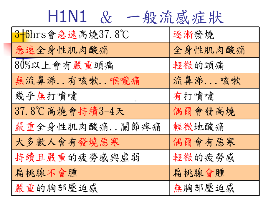 均衡饮食抗流感课件.ppt_第3页