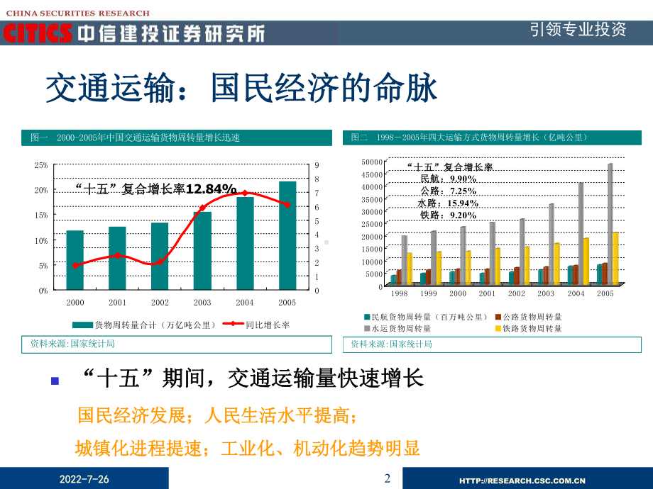 世界主要城轨道交通发展状况课件.ppt_第2页