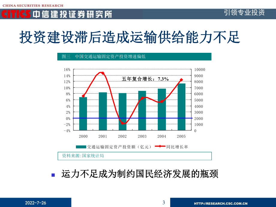 世界主要城轨道交通发展状况课件.ppt_第3页