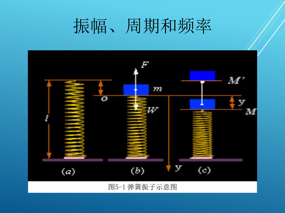 工程力学第五章-课件.ppt_第3页