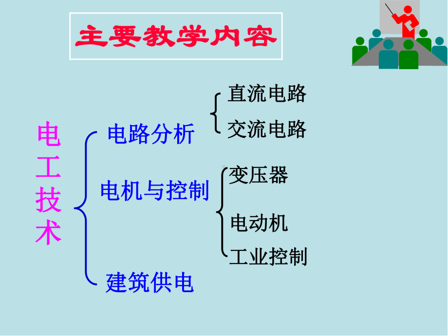 建筑电工学绪论课件.ppt_第2页