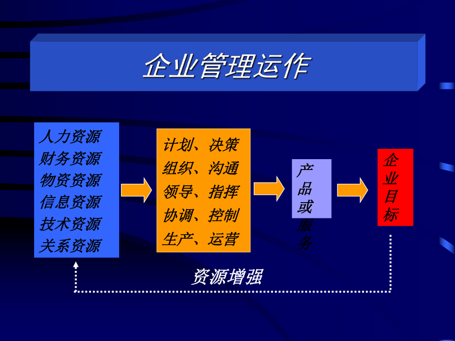 企业目标管理的基本原则课件.pptx_第2页