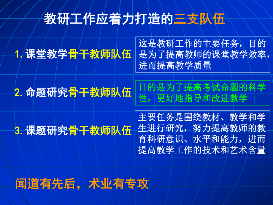 大规模教育考试命题的基本程序与方法课件.ppt_第3页