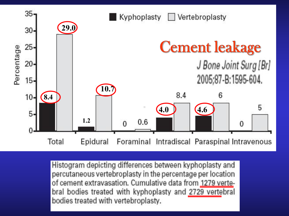 Vesselplasty-的实验与临床研究课件.ppt_第3页