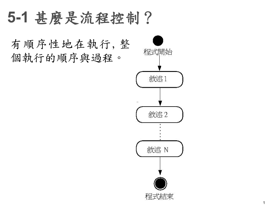 多条件运算式与巢状if课件.ppt_第1页