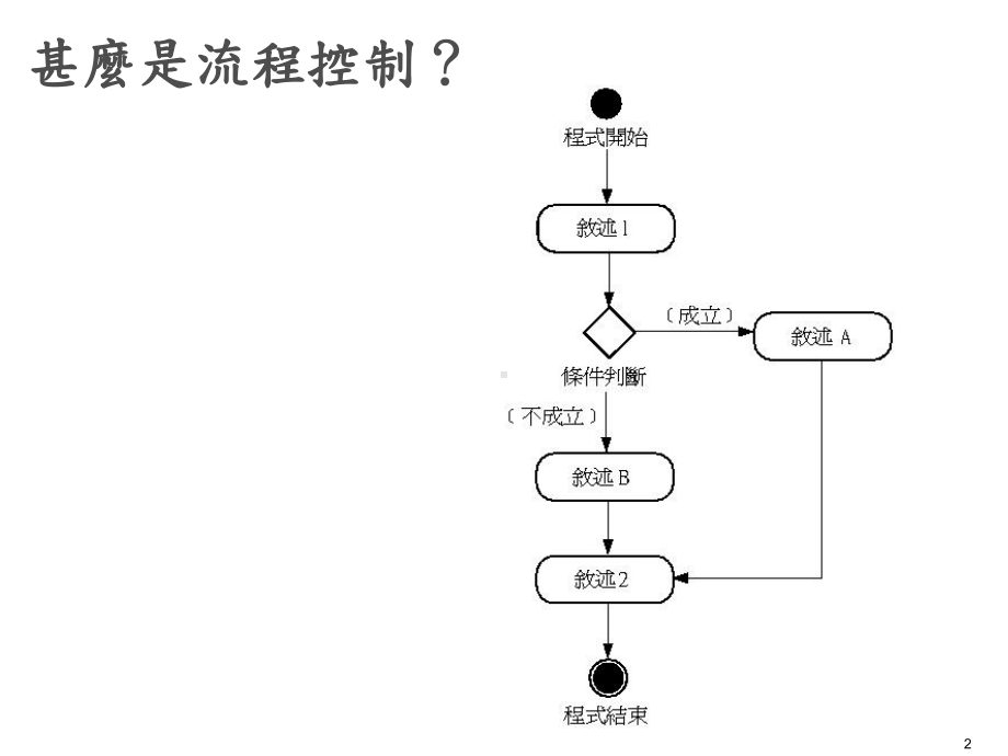 多条件运算式与巢状if课件.ppt_第2页