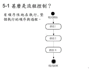 多条件运算式与巢状if课件.ppt