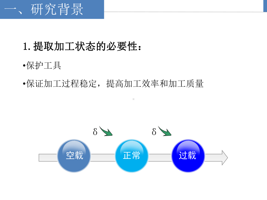 基于负载阻抗的固结磨料超声加工自动进给系统设计与试验(丁瑞翔)课件.ppt_第3页