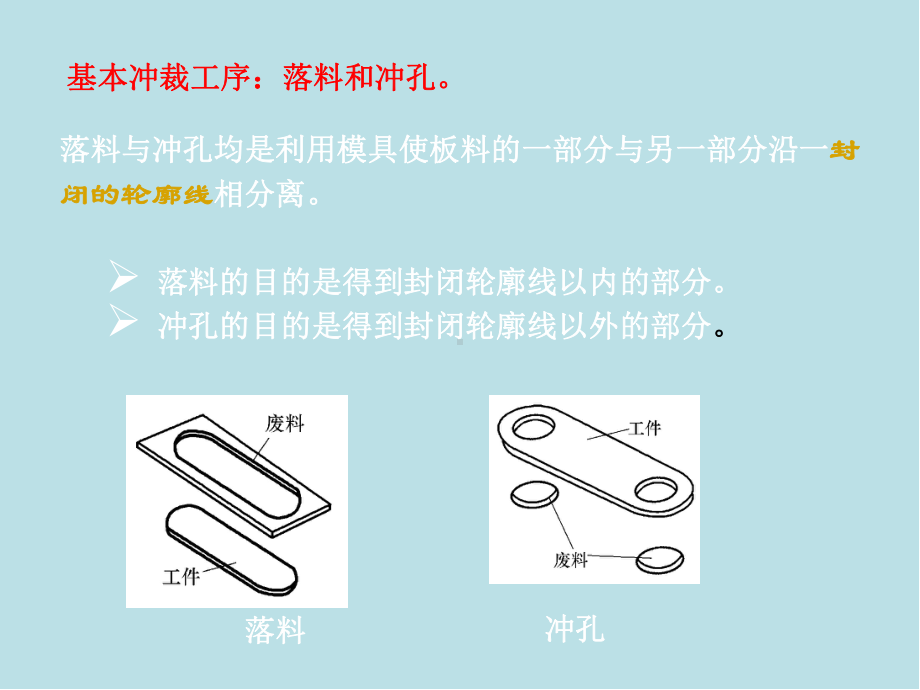 塑性成形工艺与模具设计第二章-冲裁课件.ppt_第3页