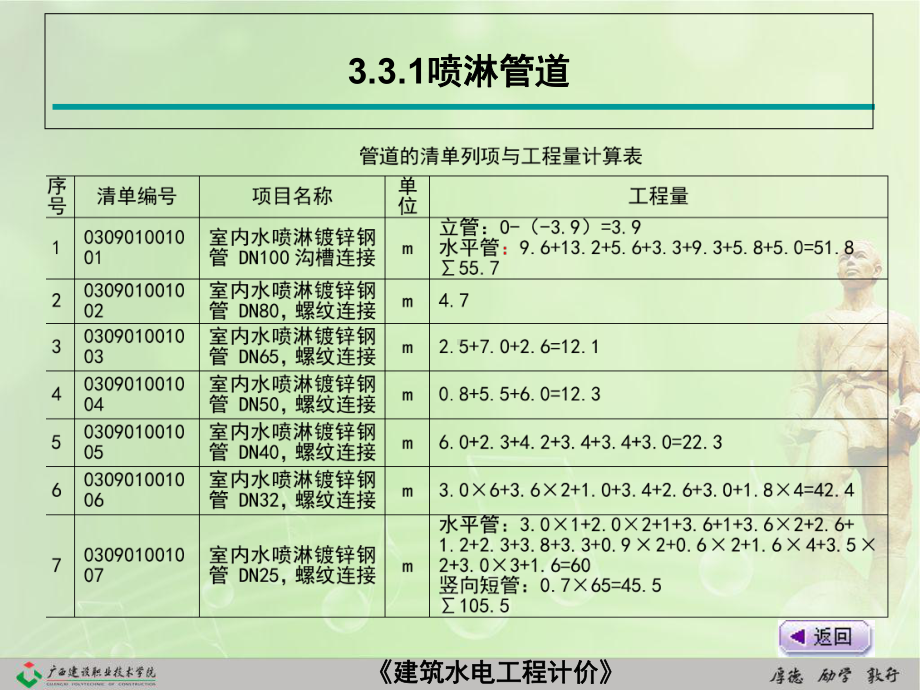 建筑水电安装识图和算量3.3-自动喷淋给水系统列项算量和计价-PPT课件.ppt_第3页