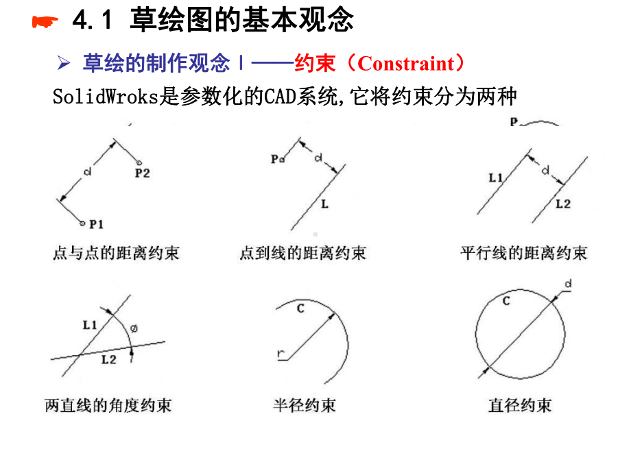 Solidworks草图绘制 课件.ppt_第3页