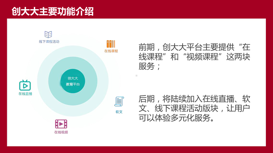 创大大在线教育APP课件.pptx_第3页