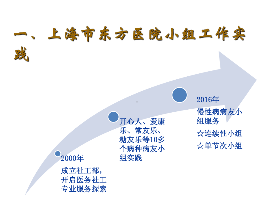 叙事疗法在肿瘤病友支持小组的应用课件.ppt_第3页