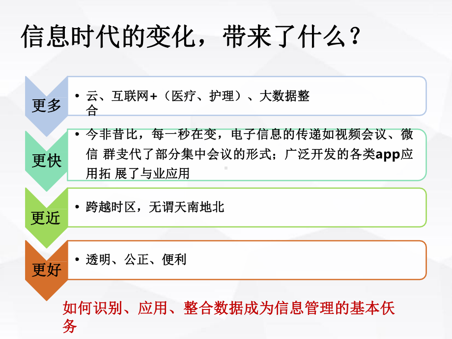 利用信息平台实现精细化护理管理课件.pptx_第2页