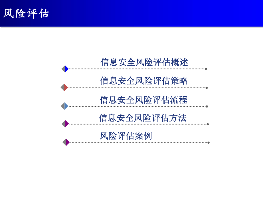 信息安全风险评估概述课件.ppt_第2页