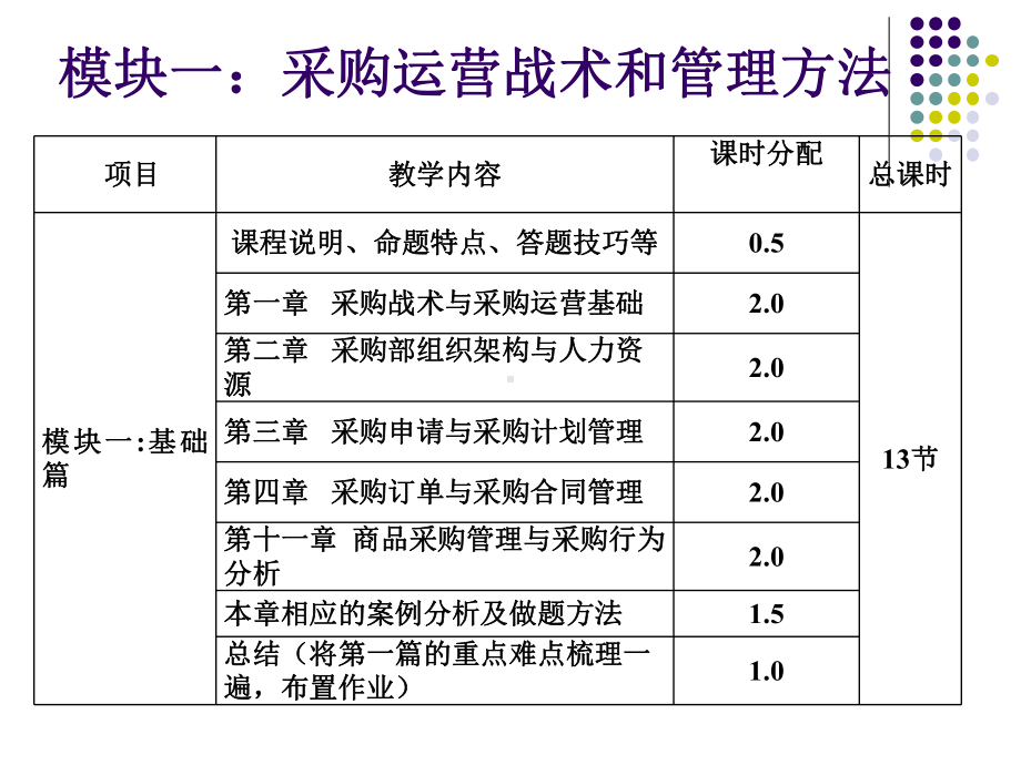 企业采购战术与流程基础培训教材(PPT-105页)课件.ppt_第2页