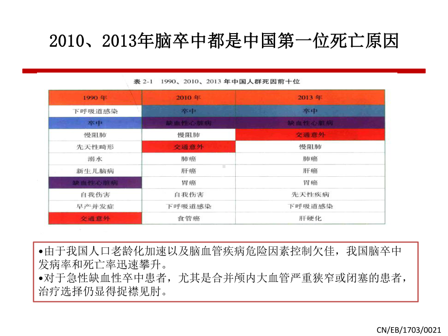 急性缺血性脑卒中血管内治疗术后监护与管理共识课件.pptx_第2页