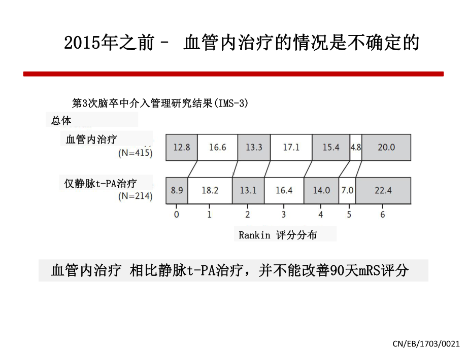 急性缺血性脑卒中血管内治疗术后监护与管理共识课件.pptx_第3页