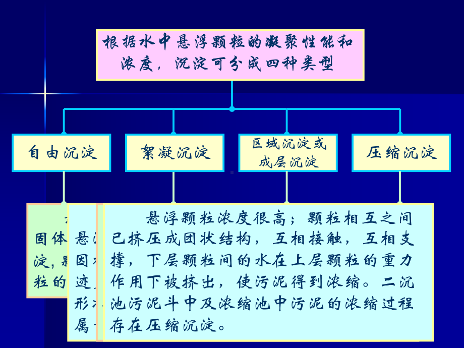 3.3-4沉淀理论、沉砂池解析课件.ppt_第3页