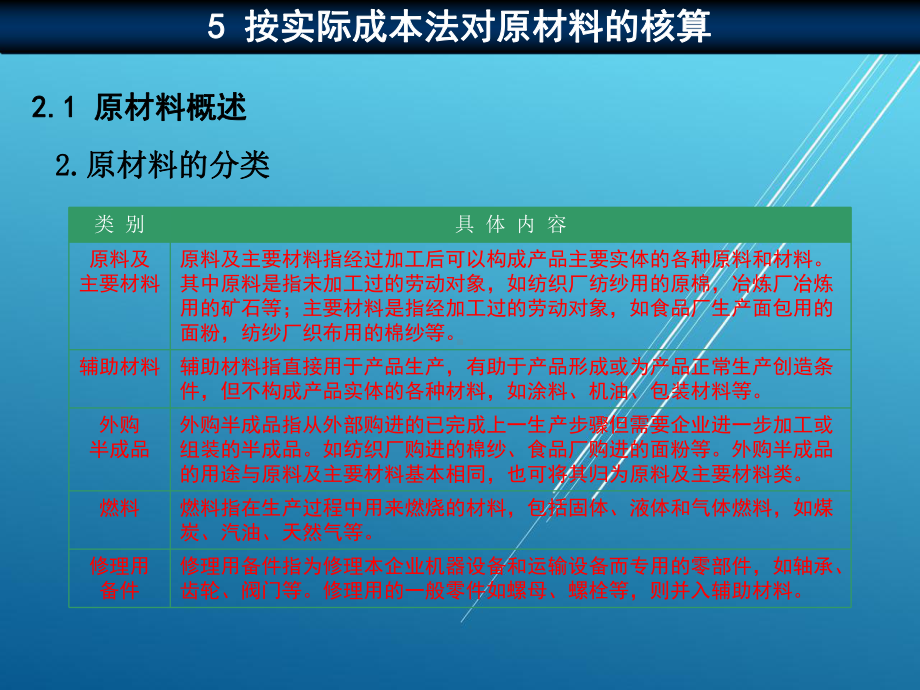 企业财务会计502课件.ppt_第1页