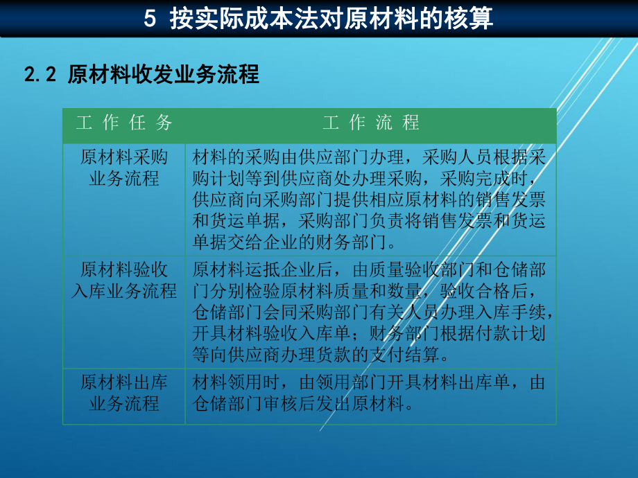 企业财务会计502课件.ppt_第2页