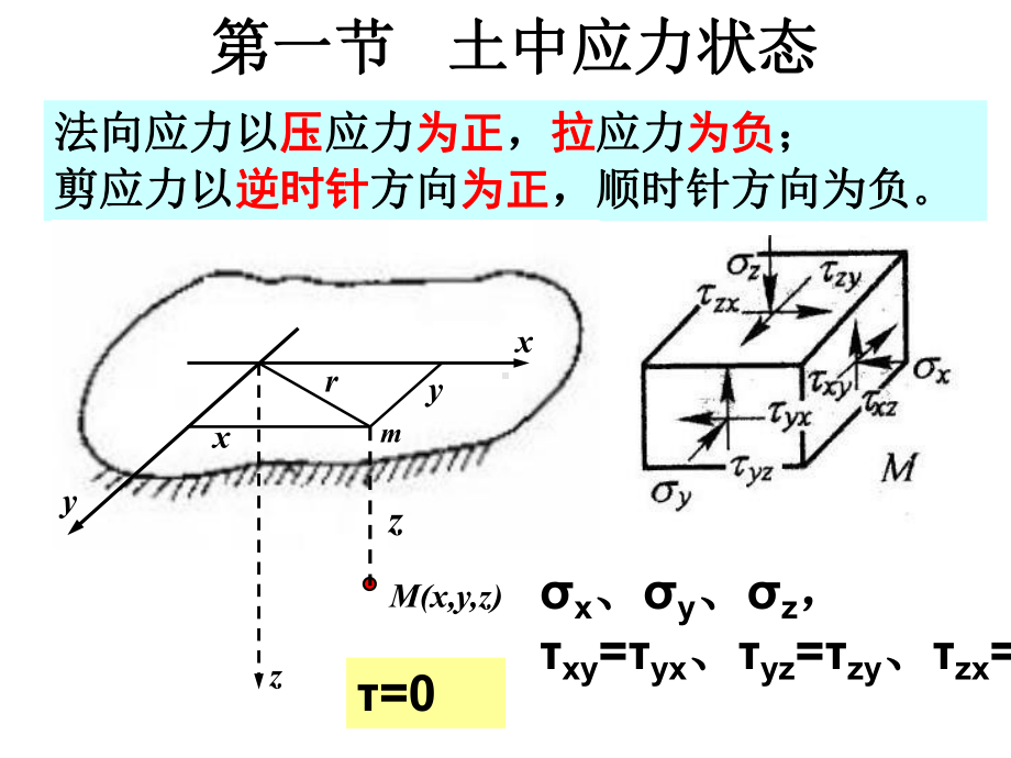 均质土的自重应力成层地基土的自重应力地基土通常为成层土课件.ppt_第1页