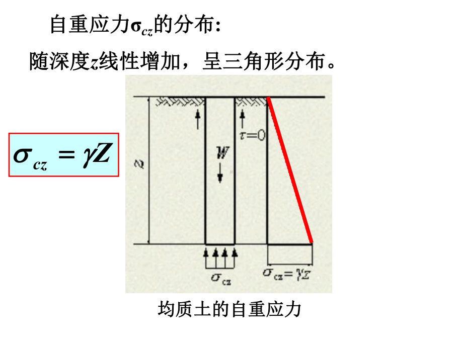 均质土的自重应力成层地基土的自重应力地基土通常为成层土课件.ppt_第3页