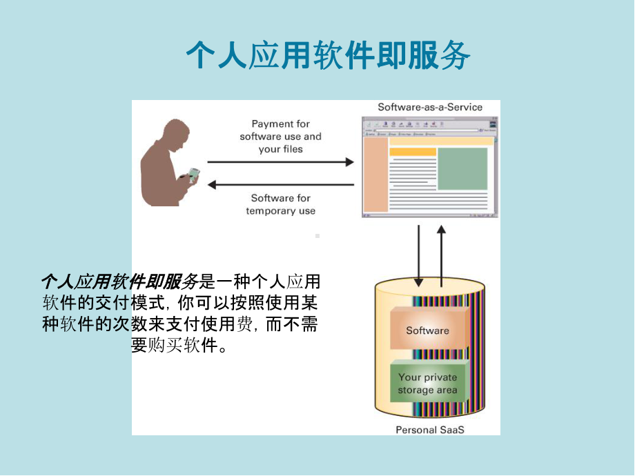 信息时代的管理信息系统Chap009-cn课件.ppt_第3页