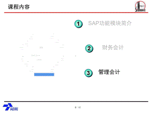 SAPFICO培训教材1-PPT课件.ppt