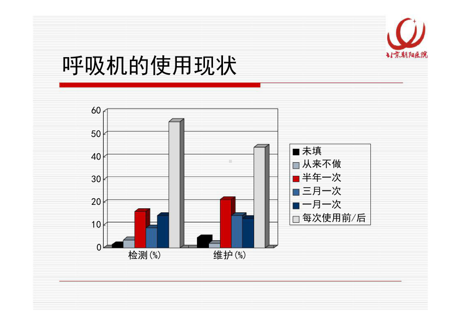 呼吸机及管路的管理页PPT课件.ppt_第3页