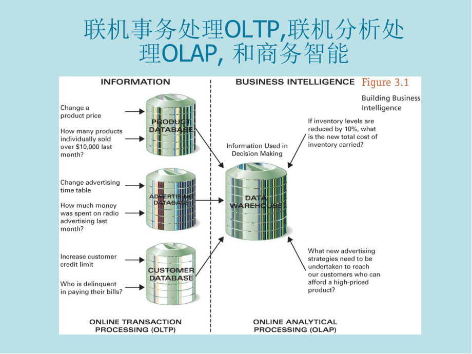 信息时代的管理信息系统Chap003-cn课件.ppt_第3页