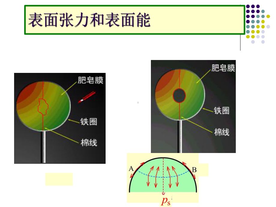 胶体化学第4章-表面张力-毛细作用和润湿作用课件.ppt_第2页