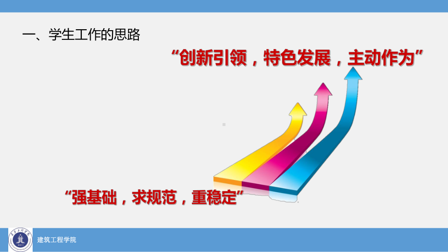 当前学生工作的重点课件.ppt_第3页