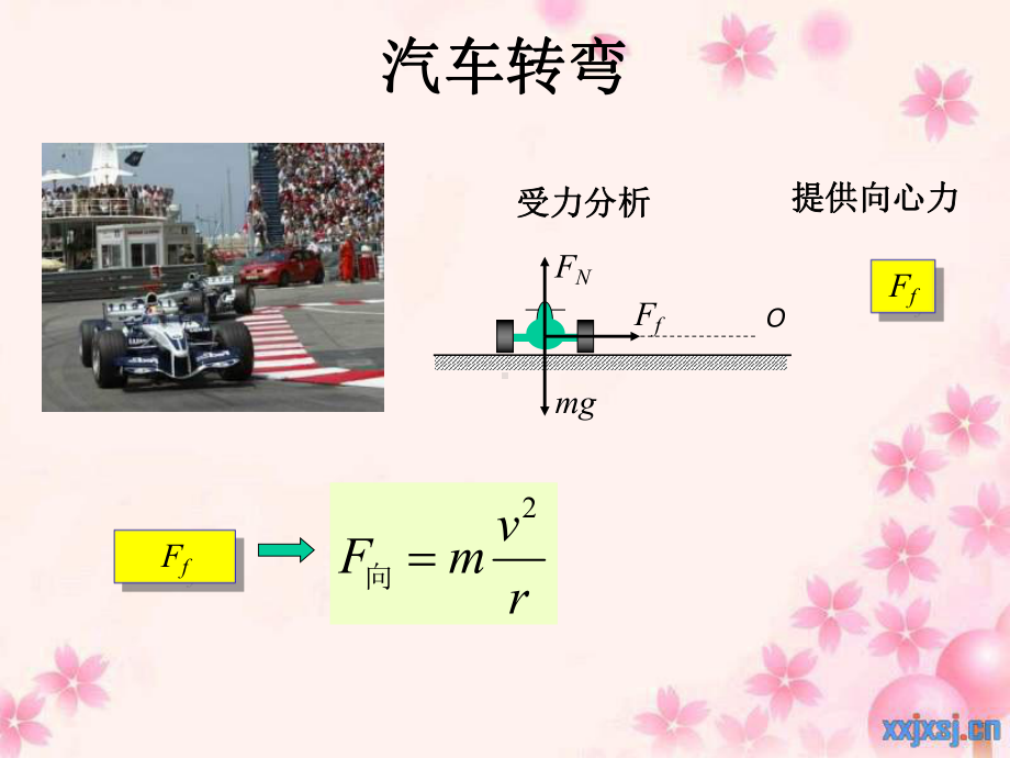 《生活中的圆周运动》-圆盘-圆锥-火车转弯-拱形桥-22页PPT课件.ppt_第3页