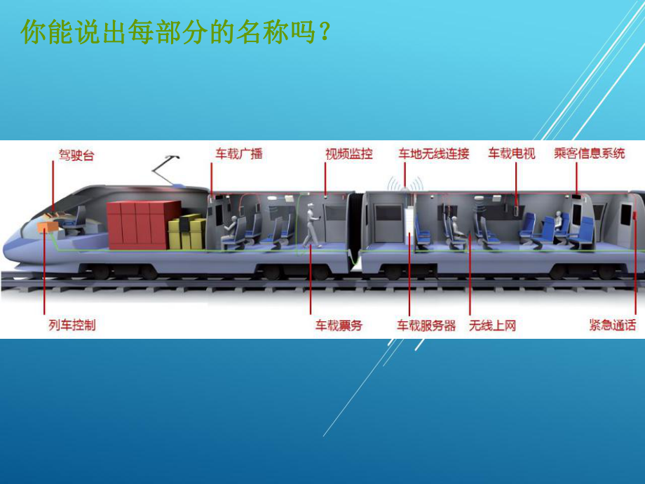 乘客信息系统(单元二)课件.ppt_第2页