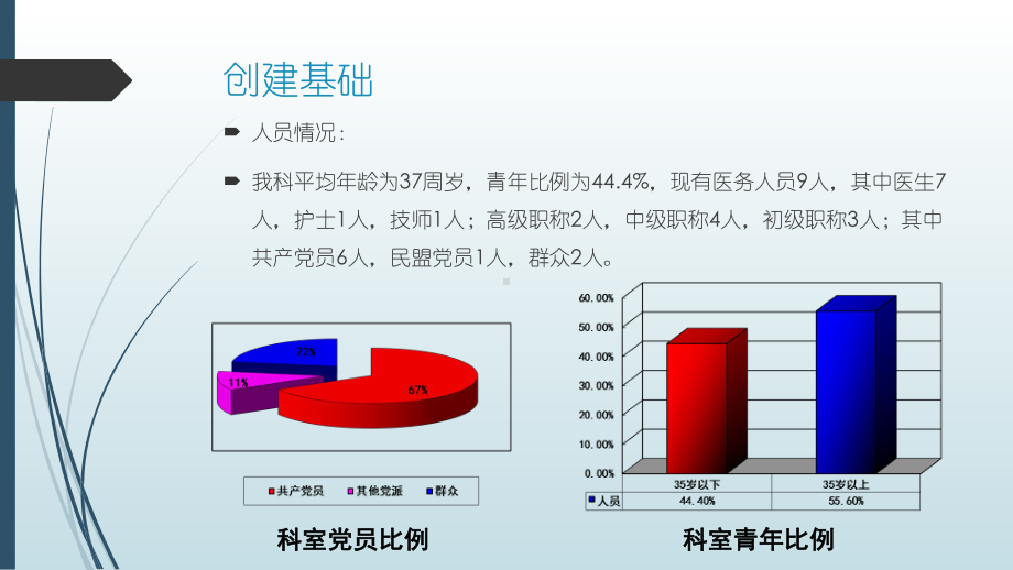 二沙传统疗法科-青年文明号竞标课件.ppt_第2页