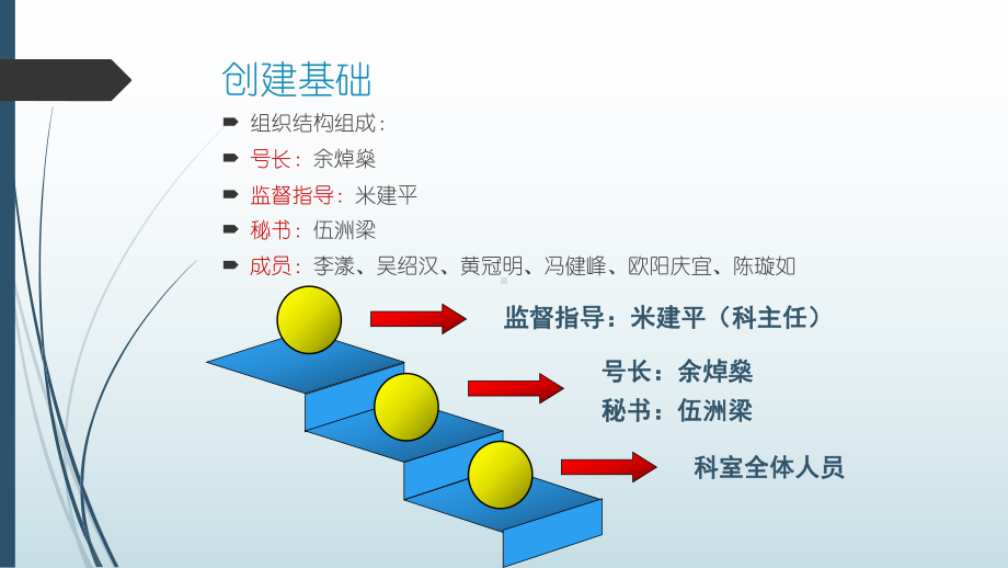 二沙传统疗法科-青年文明号竞标课件.ppt_第3页