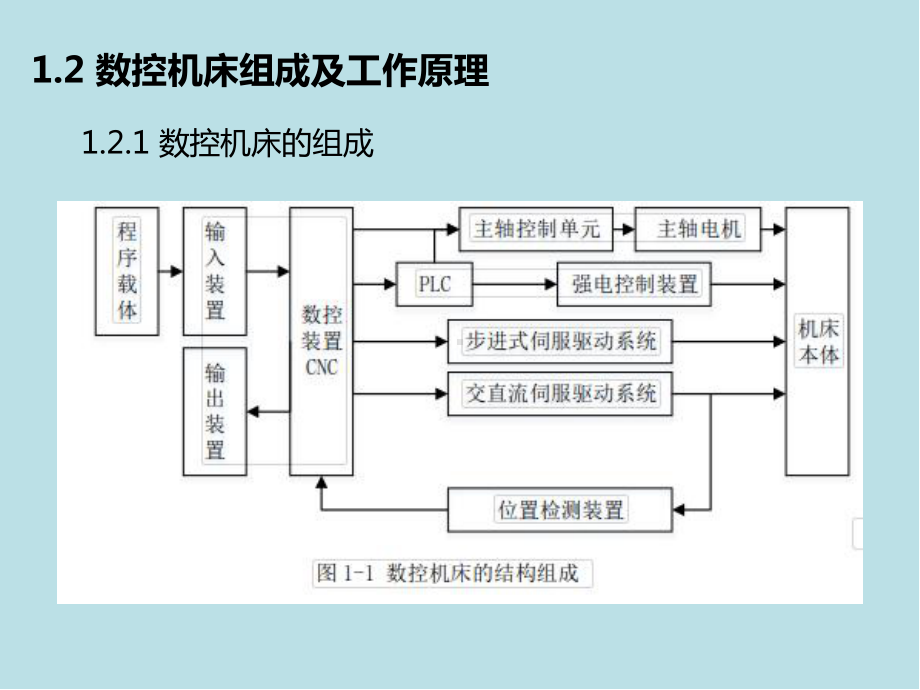 数控技术第1章绪论课件.pptx_第3页