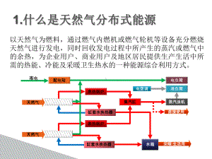 分布式能源简介共17页课件.ppt