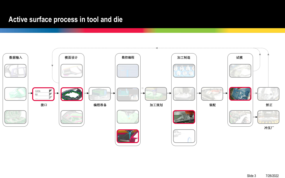 TEBIS精细化模面设计课件.pptx_第3页