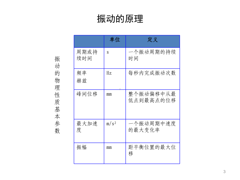 EVM-局部振动治疗课件.ppt_第3页