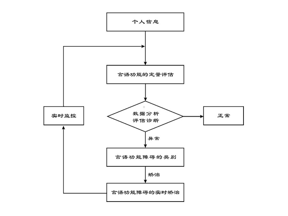 声学测量和电声门图测量课件.ppt_第3页