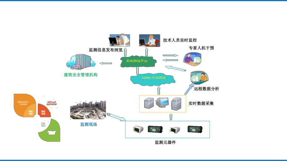 基于BIM技术的地下工程和智慧城市课件.pptx_第3页