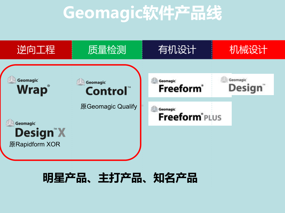 Geomagic-Design-X-和Control介绍及新版本新功能课件.pptx_第2页