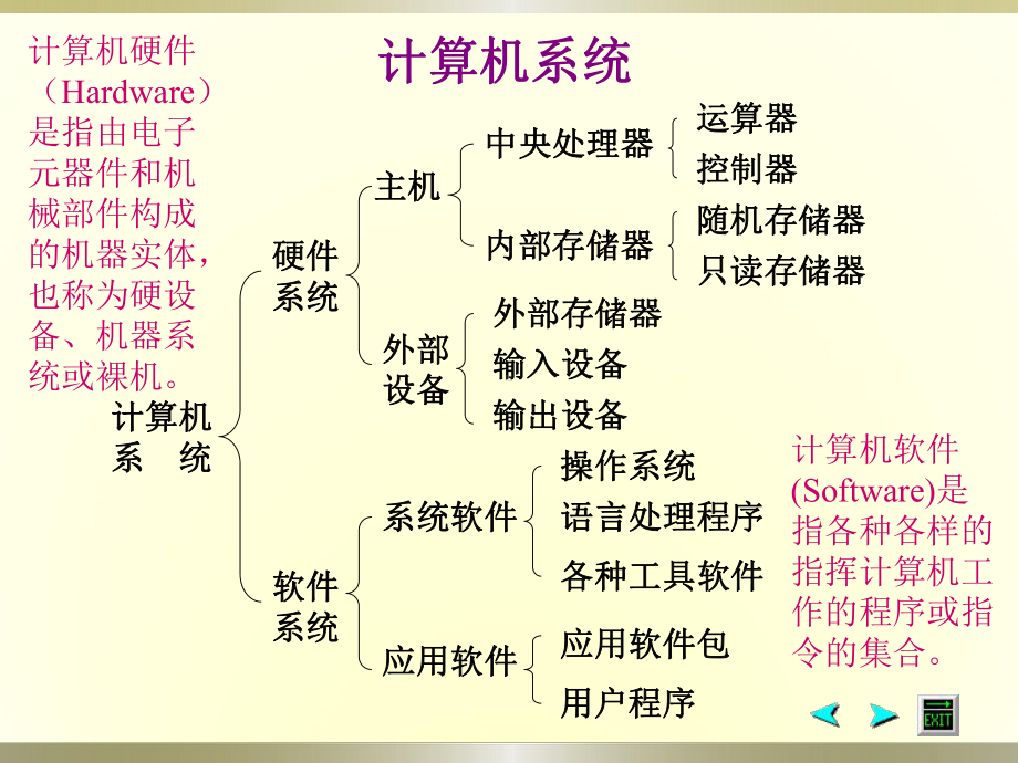 微型计算机的基本性能指标课件.ppt_第3页