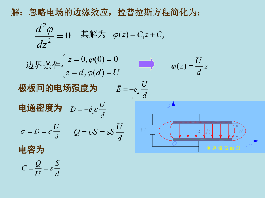 工程电磁场与电磁波基础2-静电场-3课件.ppt_第2页