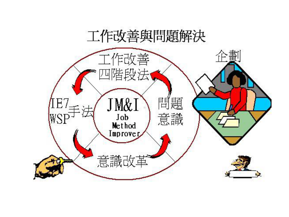 全球汔车-My数位学习课件.ppt_第2页